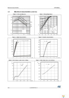 STP105N3LL Page 6