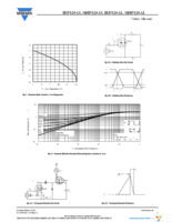 IRF820ASPBF Page 5