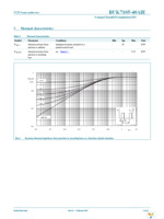 BUK7105-40AIE,118 Page 5