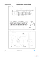 STP10NK60Z Page 22