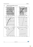 STP80NF12 Page 6