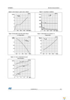 STP80NF12 Page 7