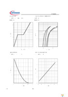 IPP60R299CP Page 6