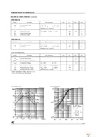 STP80NF55L-06 Page 3