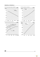 STP80NF55L-06 Page 5