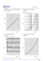 SPW11N60CFD Page 8