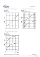 SPW11N60CFD Page 9