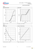 IPA60R160C6 Page 11