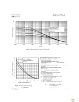 IRF1607PBF Page 7