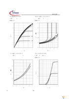 IPA60R125CP Page 5