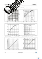 STW60NM50N Page 6