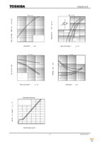 SSM3K316T(TE85L,F) Page 4