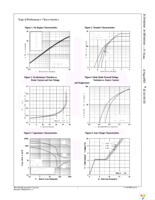 FCP380N60 Page 3