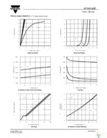 SI7868ADP-T1-E3 Page 3