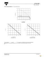 SI7868ADP-T1-E3 Page 5