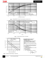 IRFP3006PBF Page 5