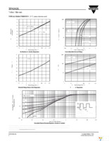 TP0202K-T1-E3 Page 4