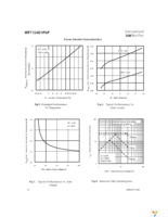 IRF7324D1TRPBF Page 4