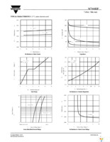 SI7860DP-T1-E3 Page 3