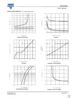 SI7107DN-T1-GE3 Page 3