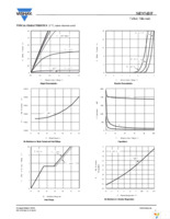 SIE854DF-T1-GE3 Page 3