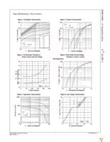 FDP053N08B_F102 Page 3