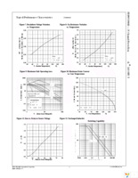 FDP053N08B_F102 Page 4