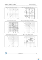 STFI15NM65N Page 7