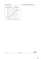 STFI15NM65N Page 8