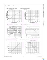 FDP039N08B_F102 Page 4