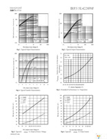 IRFS4228PBF Page 3