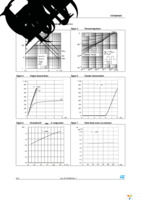 STFI260N6F6 Page 6