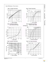 FCP104N60 Page 3