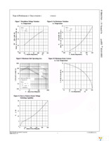 FCH043N60 Page 4