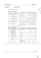 STL55NH3LL Page 4