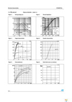 STD40NF3LLT4 Page 6