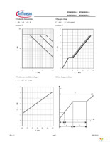 IPDH6N03LAG Page 7