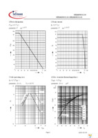 SPB100N03S203T Page 4