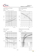 SPB100N03S203T Page 6