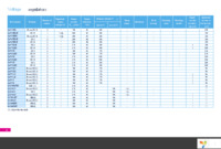 STD25NF10LA Page 12