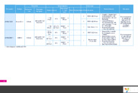 STD25NF10LA Page 16