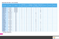 STD25NF10LA Page 7