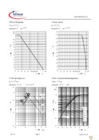 SPD50N03S2L06T Page 4