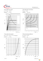 SPD50N03S2L06T Page 5