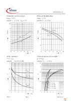 SPD50N03S2L06T Page 6