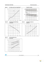 STD155N3LH6 Page 7