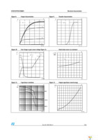 STB22NM60N Page 7