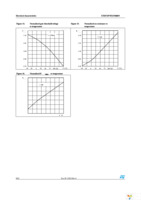 STB22NM60N Page 8