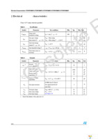 STB30NM60N Page 4