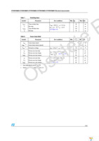 STB30NM60N Page 5